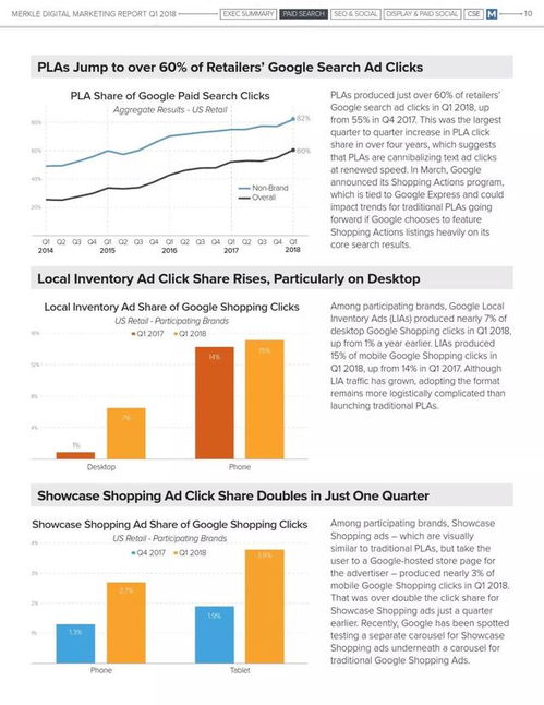 2018年第一季度網絡設備銷售網絡營銷報告