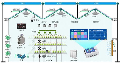 物聯網遠程智能控制設備 開關量、正反轉與百分比控制的網絡設備銷售解析