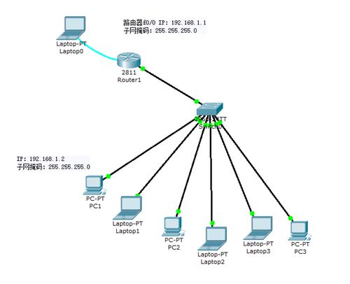 網絡設備銷售與基礎配置 從入門到精通的必備知識