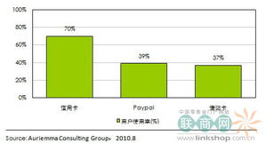 美國假日網絡 手機零售消費趨勢與網絡設備銷售分析簡報