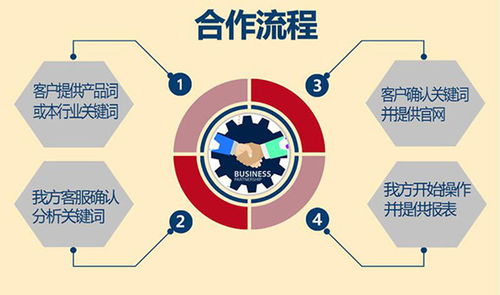 機械設備行業網絡整合營銷策略與專業服務商選擇指南